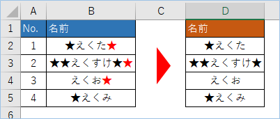 Excelで文字列を抽出 削除する様々な方法まとめ 関数の他vbaで一括処理も エク短 Extan Jp