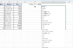 Excelの表をHTMLへ変換しセルへ出力する方法