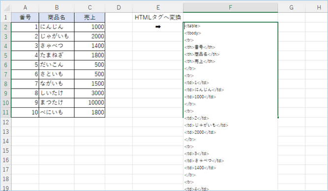 Excelの表をHTMLへ変換しセルへ出力する方法